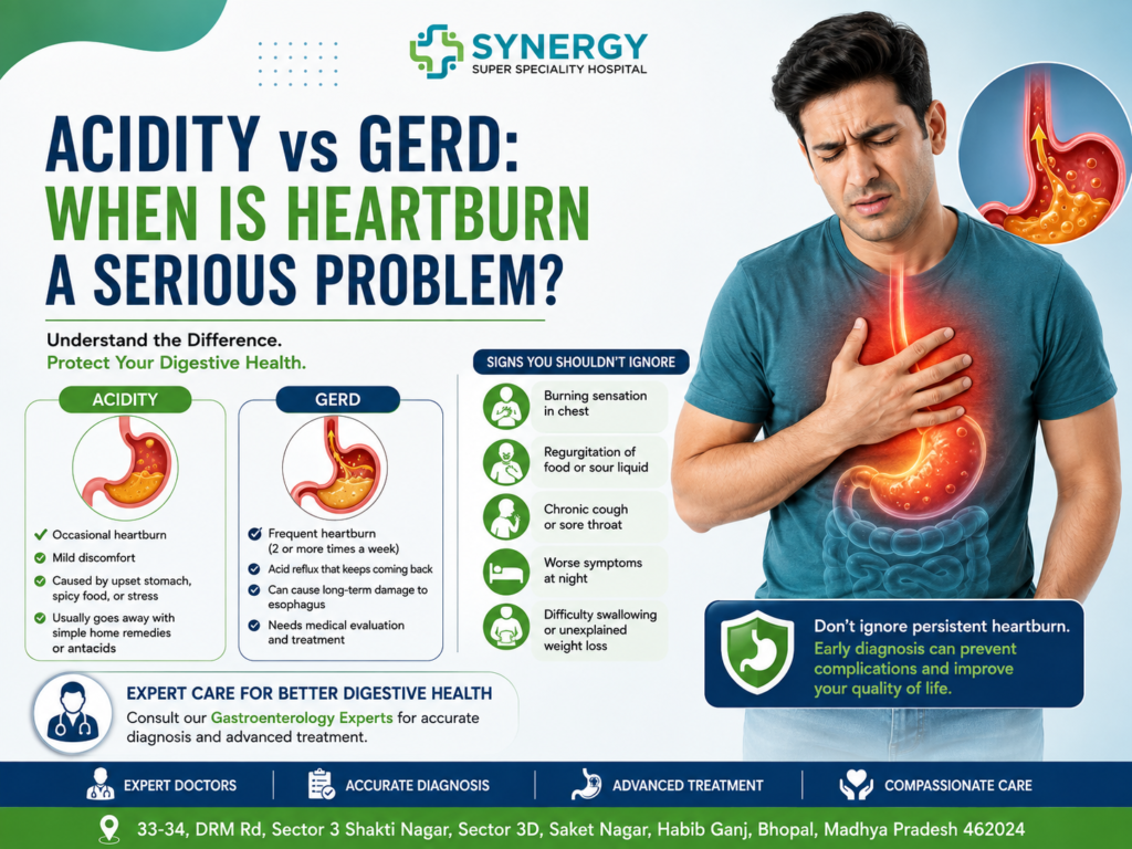 Acidity vs GERD awareness poster by Synergy Super Speciality Hospital, Bhopal, explaining the difference between occasional acidity and GERD. It highlights frequent heartburn, acid reflux, regurgitation, chronic cough, nighttime symptoms, difficulty swallowing, and unexplained weight loss as symptoms that should not be ignored.